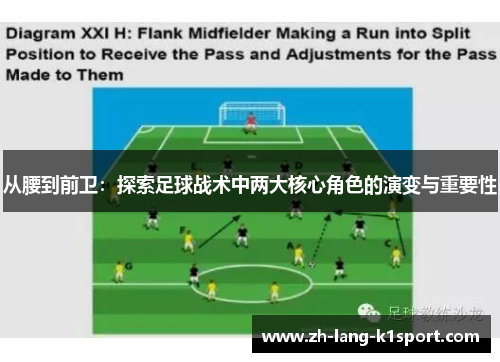 从腰到前卫:探索足球战术中两大核心角色的演变与重要性 从腰到前卫:探索足球战术中两大核心角色的演变与重要性