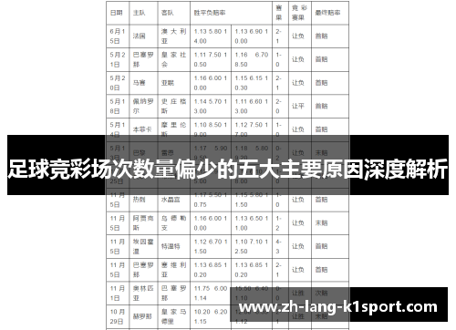 足球竞彩场次数量偏少的五大主要原因深度解析 足球竞彩场次数量偏少的五大主要原因深度解析