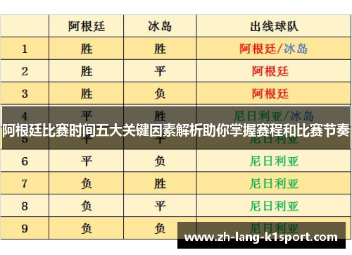 阿根廷比赛时间五大关键因素解析助你掌握赛程和比赛节奏 阿根廷比赛时间五大关键因素解析助你掌握赛程和比赛节奏