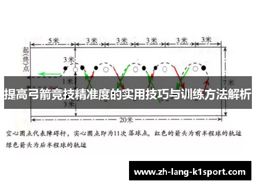 提高弓箭竞技精准度的实用技巧与训练方法解析 提高弓箭竞技精准度的实用技巧与训练方法解析