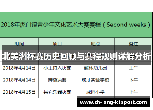 北美洲杯赛历史回顾与赛程规则详解分析 北美洲杯赛历史回顾与赛程规则详解分析