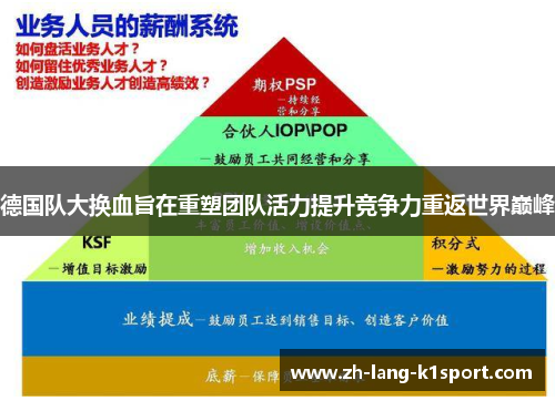 德国队大换血旨在重塑团队活力提升竞争力重返世界巅峰 德国队大换血旨在重塑团队活力提升竞争力重返世界巅峰