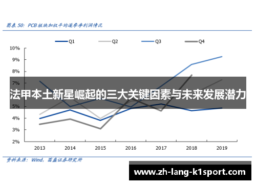 法甲本土新星崛起的三大关键因素与未来发展潜力 法甲本土新星崛起的三大关键因素与未来发展潜力