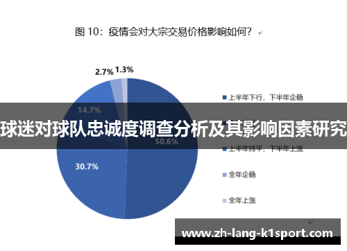 球迷对球队忠诚度调查分析及其影响因素研究 球迷对球队忠诚度调查分析及其影响因素研究